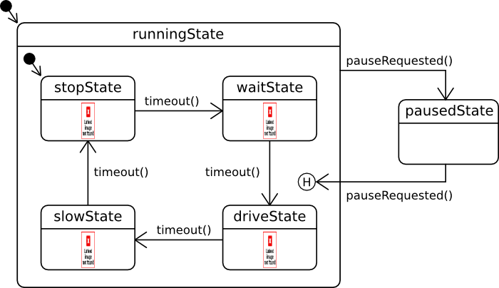 Cascades Traffic Light Example